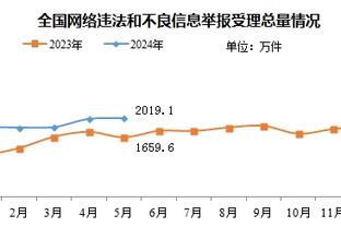 未遇挑战！亚历山大13中10得28分3板4助 三节打卡仅出战22分钟